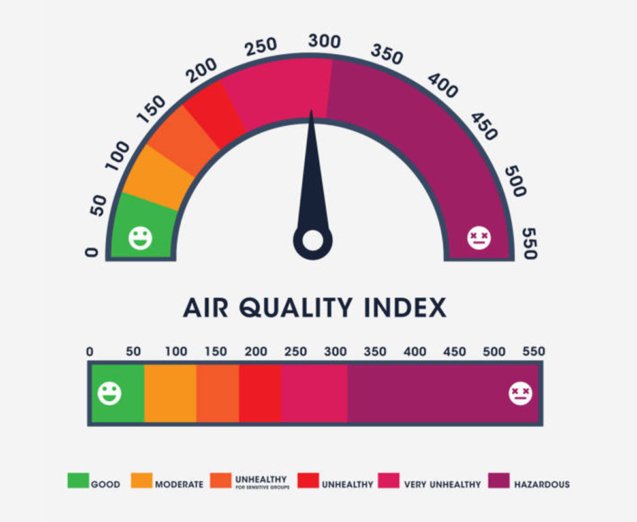 Air-Quality